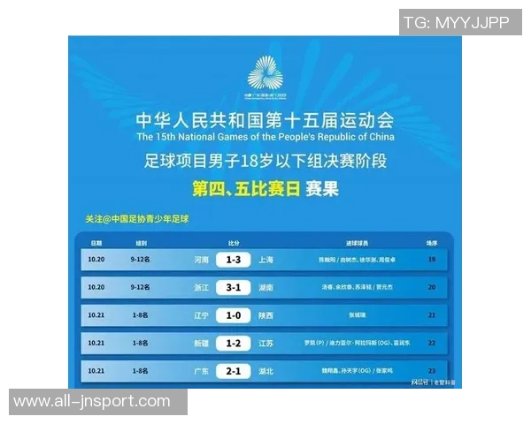 山东U18男足凭借泰山青训优势以1-0战胜广东队成功晋级决赛 山东U18男足凭借泰山青训优势以1-0战胜广东队成功晋级决赛